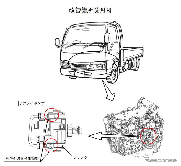 【リコール】いすゞ エルフなど8車種、燃料漏れ