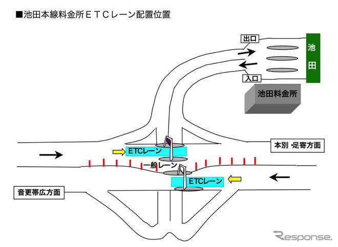 道東道、池田本線料金所でETCレーン運用開始　3月31日