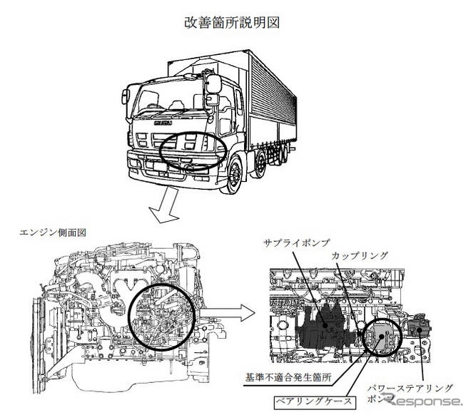 【リコール】いすゞ ギガ、走行不能または操舵力増大のおそれ