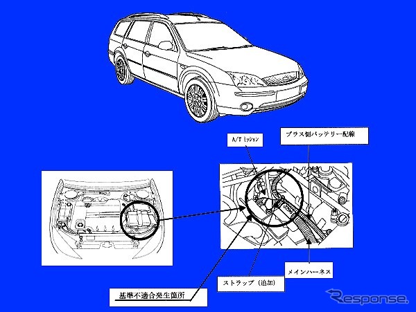 【リコール】フォード『モンデオ』---揺れて触って熱くなって