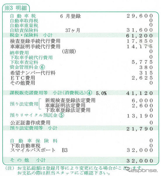 トヨタ プリウス 新型見積もり…総額220万円以下も可能！