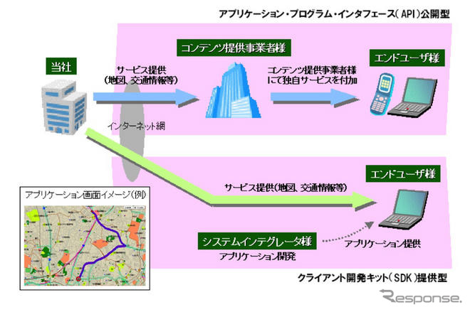 住友電工システム、法人向け交通情報 / 地図配信サービス開始