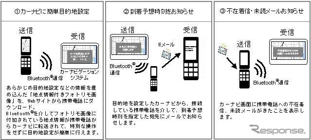 シャープとパイオニア、携帯電話とカーナビ連携の新規格を開発