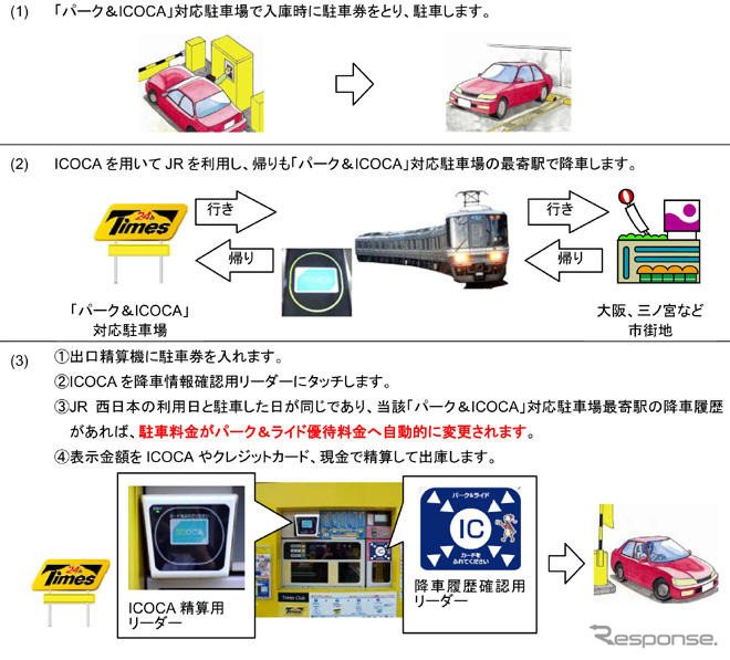 パーク24とJR西日本、駐車場優待サービス…パーク＆ライド