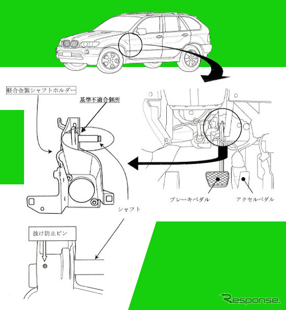 【リコール】あっ、あれっ? ブレーキが…BMW『X5』