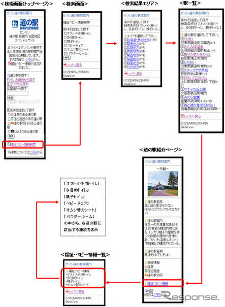 ゼンリン、ケータイサイトにトイレ情報・検索機能を追加