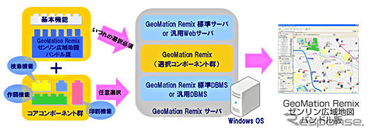ゼンリンの地図コンテンツをバンドルした GIS 発売　日立ソフト