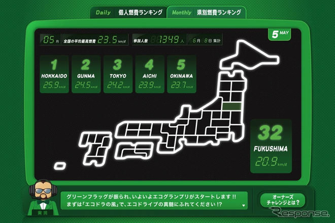 ホンダ インサイト …エコ運転を競う「エコグランプリ」開始