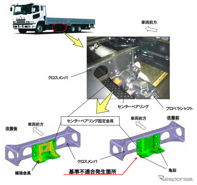 【リコール】三菱ふそう 大型トラック…動力伝達装置に亀裂　対象車両を追加