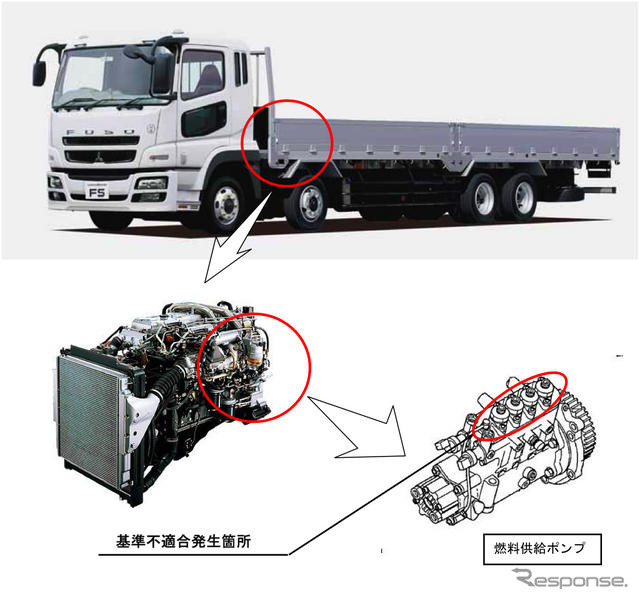 【リコール】三菱ふそう 大型トラック…燃料漏れのおそれ　対象車両を追加