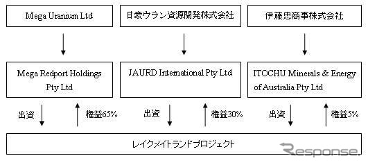 関西電力が豪州ウラン鉱山開発プロジェクトに参画