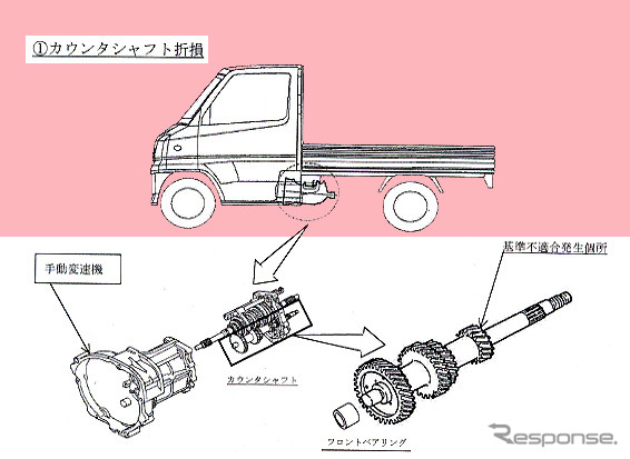 三菱自動車、リコールで赤字転落か?　巨額対策費用を計上