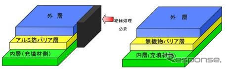 大日本印刷、高いバリア性を持つ太陽電池バックシートを開発