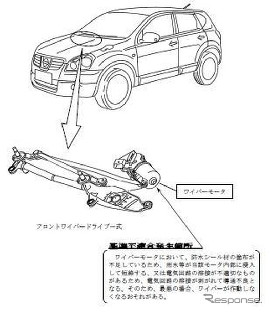 【リコール】日産 デュアリス…ワイパーが動かない、扉がしまらない、など　英国製