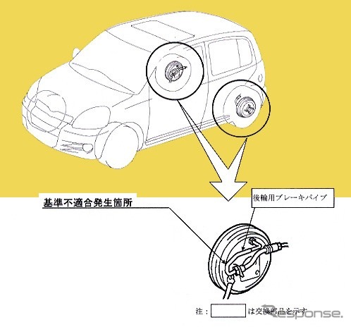 【リコール】さすがトヨタのファミリー、『ヴィッツ』以下40万台