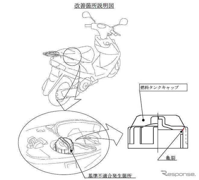 【リコール】スズキ アドレスV125…燃料漏れのおそれ