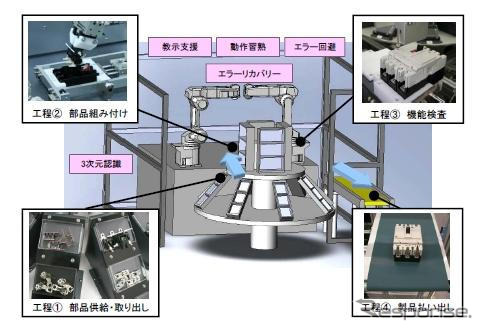 三菱電機と京都大学、次世代セル生産を実現するロボット知能化技術を開発