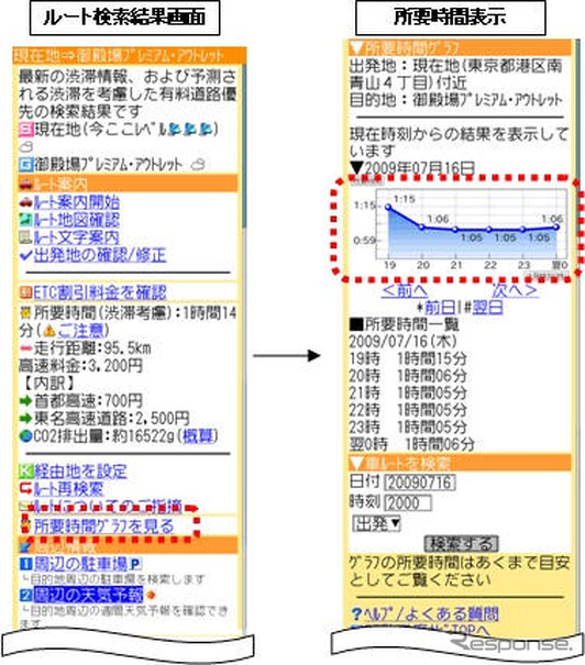 携帯で渋滞情報を予測する…EZ助手席ナビ＆ナビウォーク