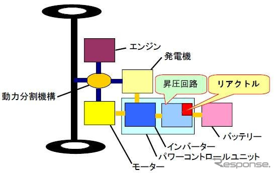 【トヨタ プリウス 新型】リアクトルに大同特殊鋼の金属磁性粉末