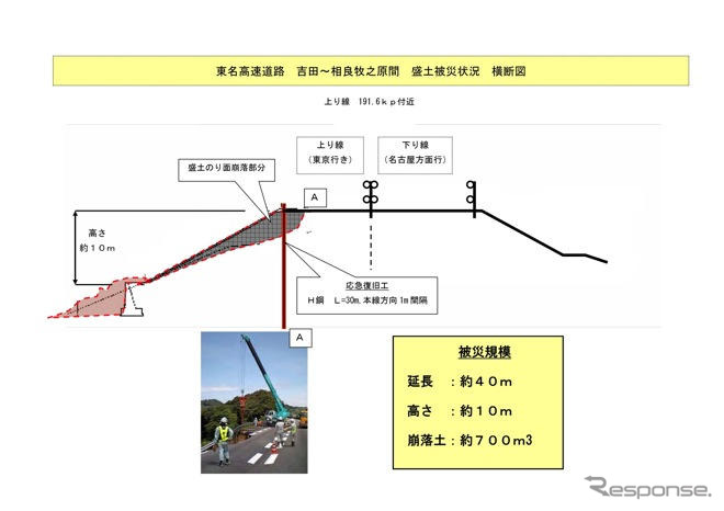 静岡沖地震…東名高速復旧は8月13日の昼過ぎに