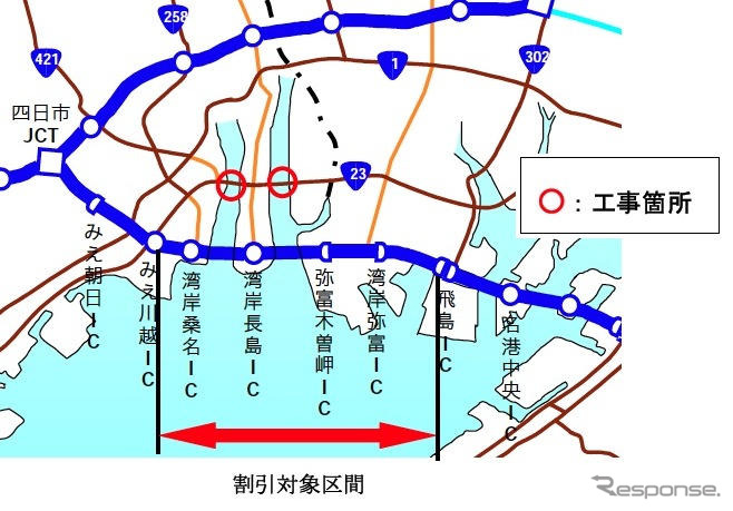 NEXCO中日本、道路工事に伴い通行料金を5割引