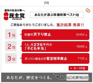 あなたが選ぶ政策---高速道路無料と出産55万、どちらが人気？
