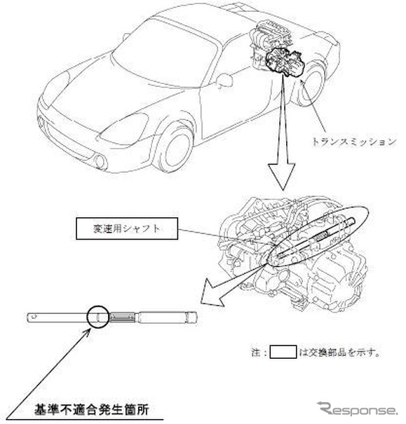【リコール】トヨタ MR-S、変速不能で走行不能
