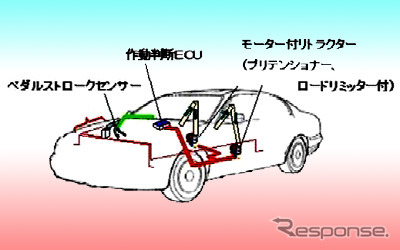 日産、緊急ブレーキ感応型シートベルト……ぶつかる前にしっかり巻取る