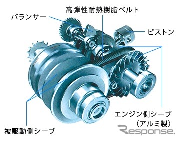 Y.C.A.T.（Yamaha Compact Automatic Transmission）の構造