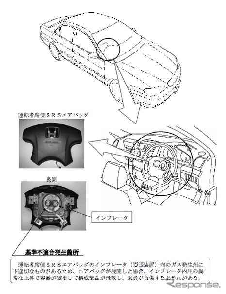 米ホンダ インスパイア 改善箇所説明図