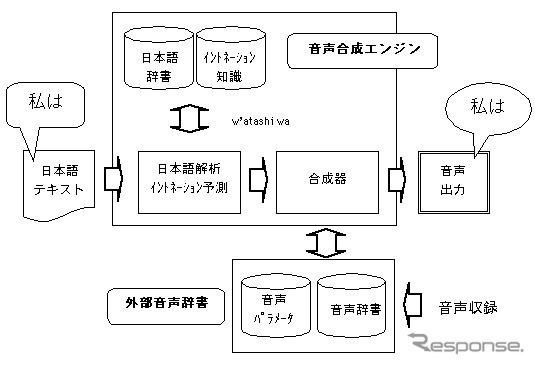 ケンウッドのナビは、好きなタレントの声で案内してくれる?