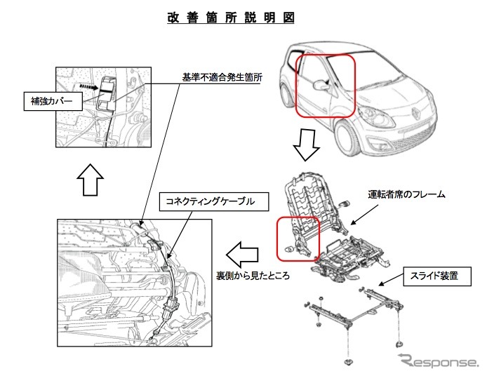 改善箇所説明図