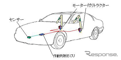 日産がシートベルト技術を他社に供与---めざせデファクトスタンダード