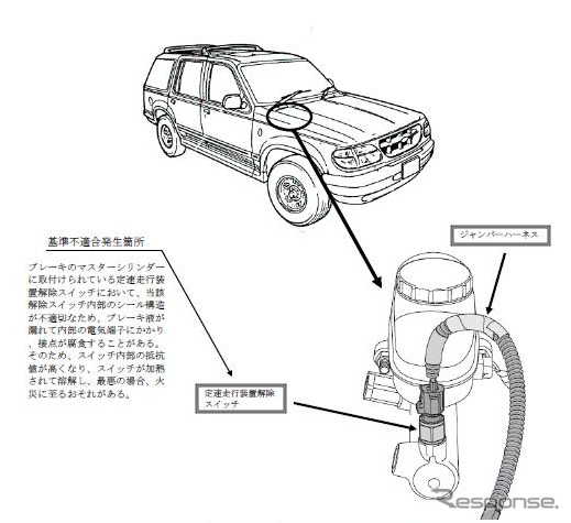 改善箇所説明図