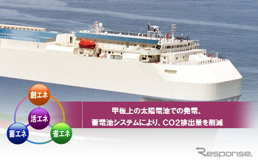 船舶における三洋電機の「エナジーソリューション」の活用