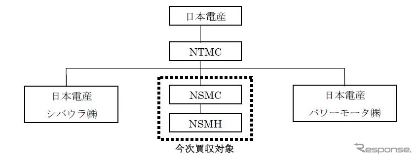 新子会社概要