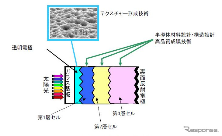 薄膜シリコン太陽電池の断面構成