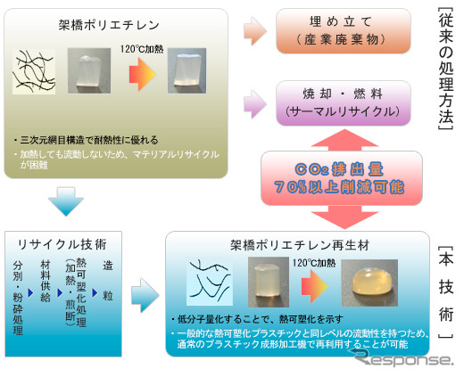 技術の内容と特徴