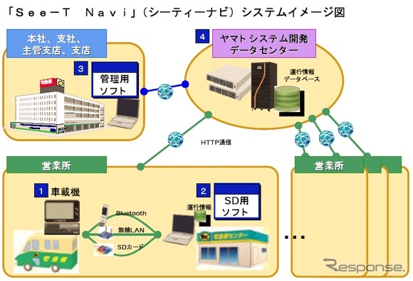 安全・エコドライブサポートの See-T Navi イメージ