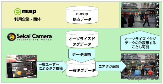 『セカイカメラ』と連携した新機能