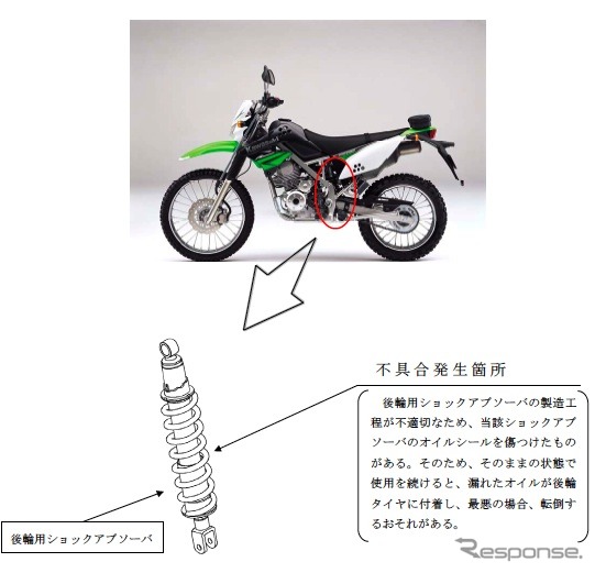 KLX125の改善箇所説明図