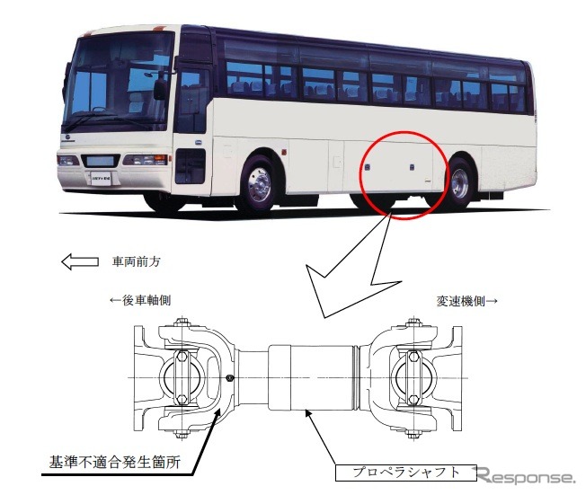 日産ディーゼル製乗合バス2車種の改善箇所