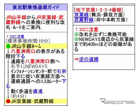 乗換道順ガイド画面イメージ