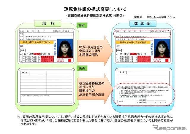 住所 運転 変更 免許 住所のみ変更のある方