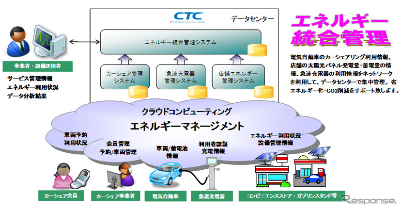 伊藤忠テクノソリューションズが提供するサービス概要