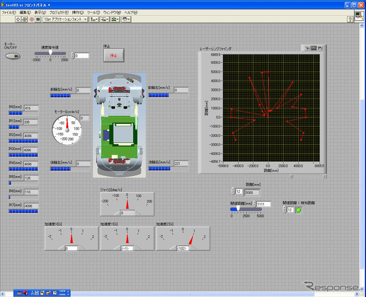 RoboCarのセンサ情報をLabVIEWで表示している画面