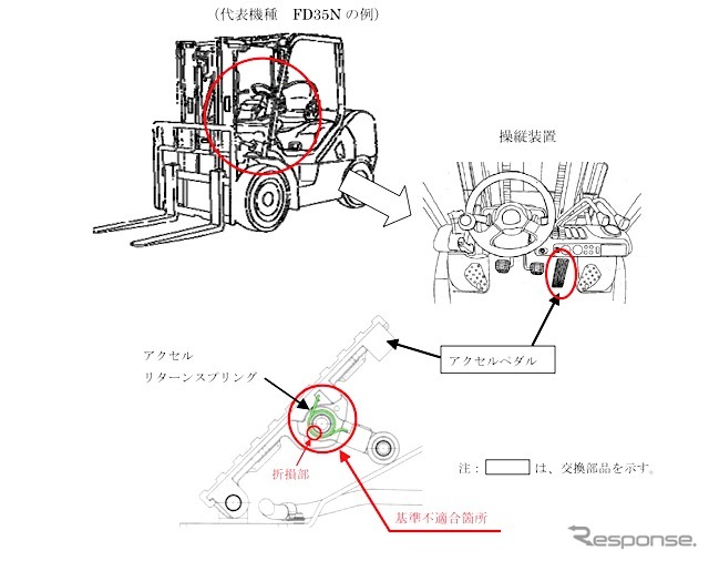 コマツFD35ほか