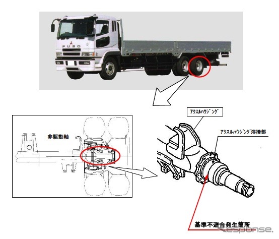 大型トラックふそうの改善箇所