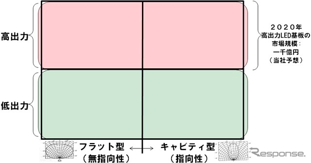 旭硝子による分析と予想