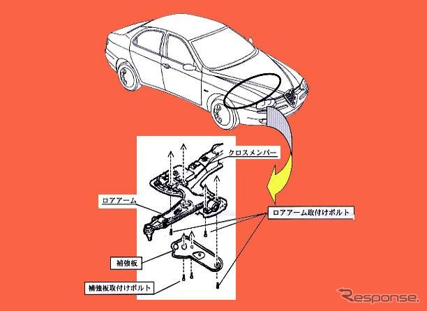 【リコール】アルファ『156』の“猫足”に異変?